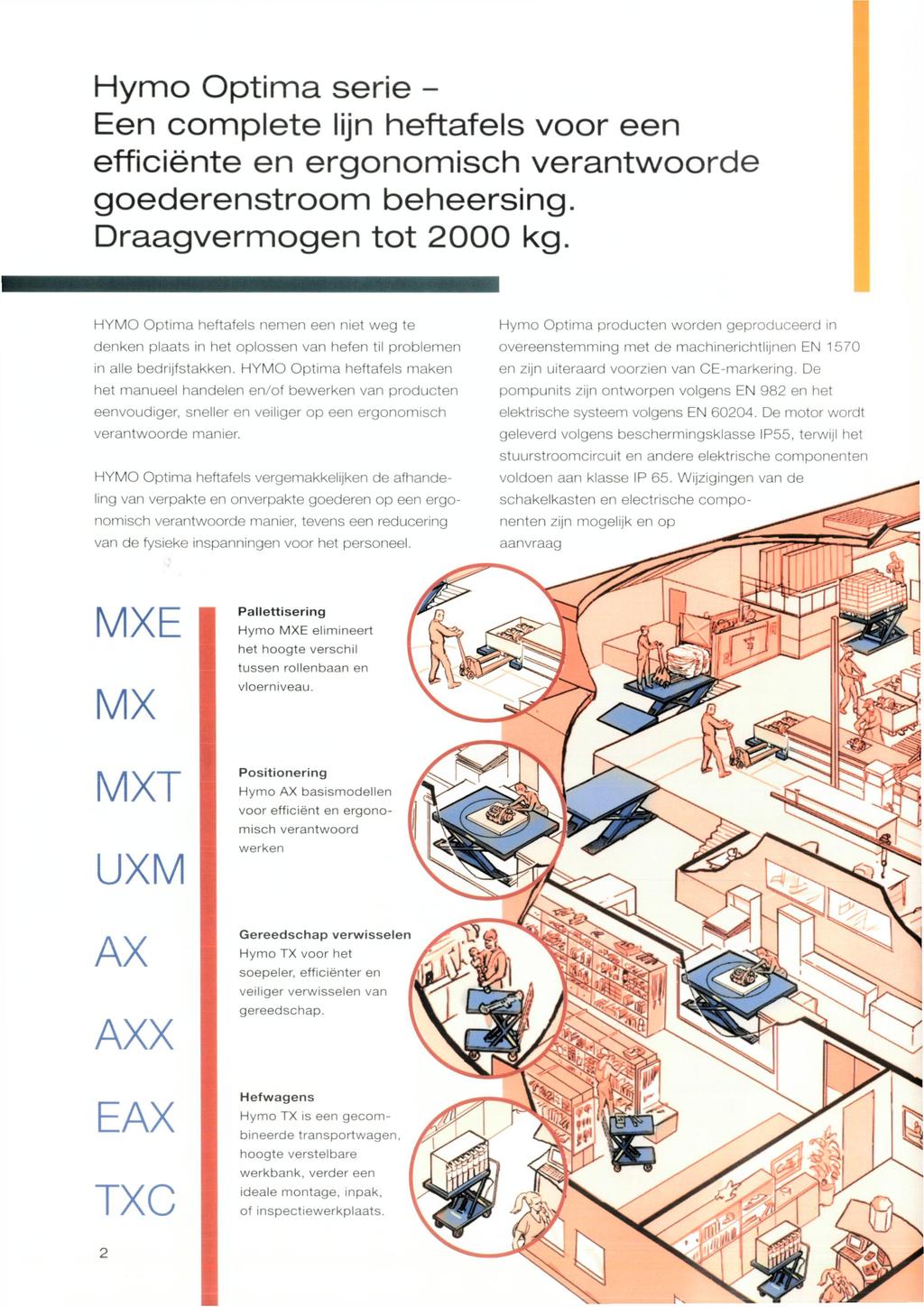 Hymo Optima serie - Een complete lijn heftafels voor een efficiënte en ergonomisch verantwoorde goederenstroom beheersing. Draagvermogen tot 2000 kg.