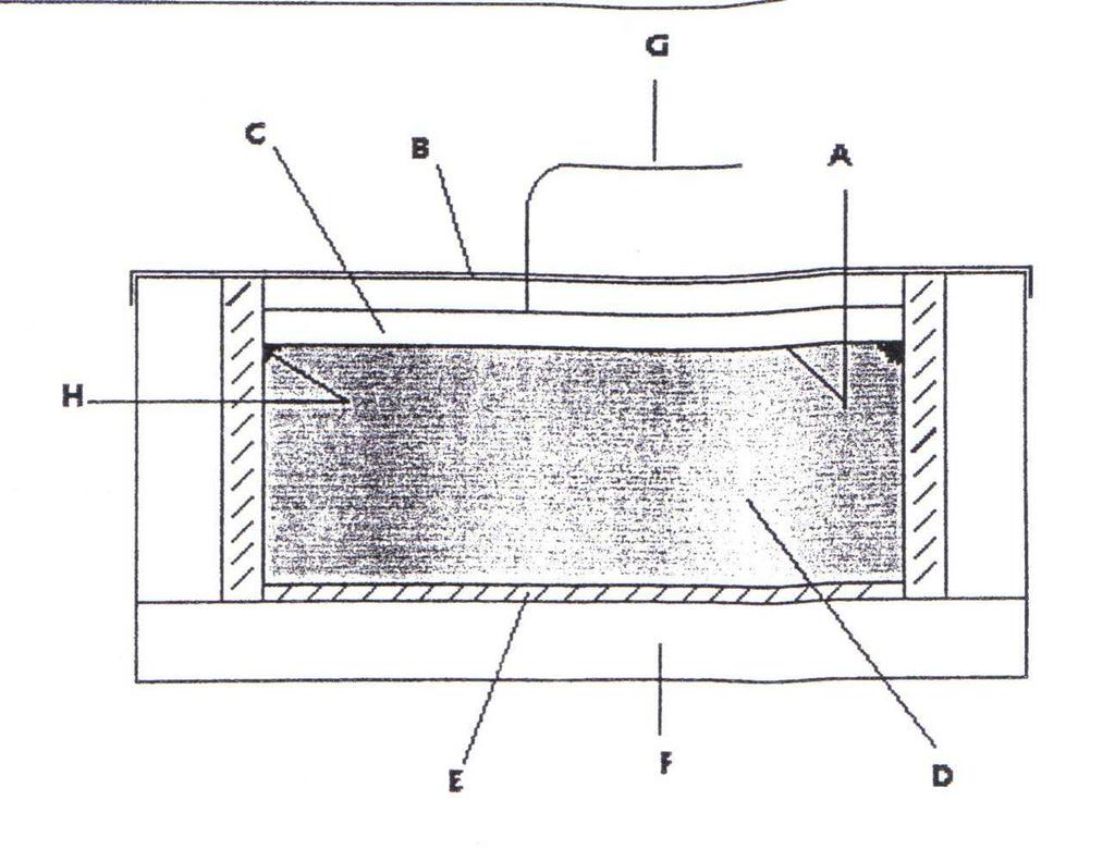 Deel 2 Materialen en methodes A: proefoppervlak E: bodem uit epoxyhars B: PVC-plaatje F: thermische isolatie C: vriesoplossing (3 % NaCl-opl.