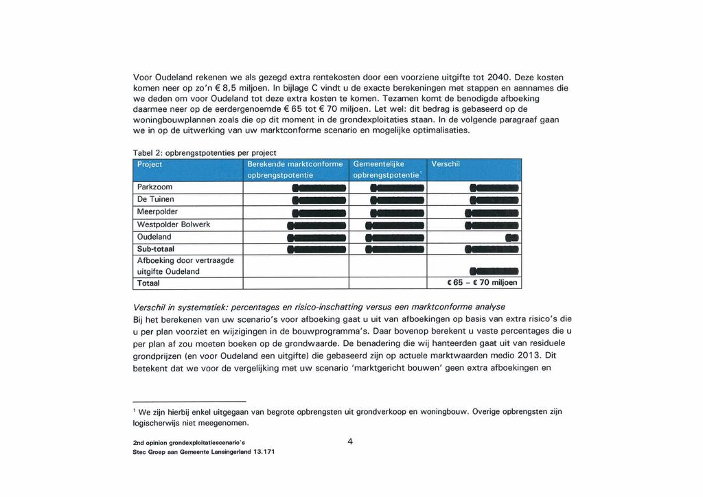 Voor Oudeland rekenen we alis gezegd extra rentekosten dcrsr wan vrnariem uit@& tot 2040. Deze kosten komn WW op zo'n e b,5 Fni81@en.