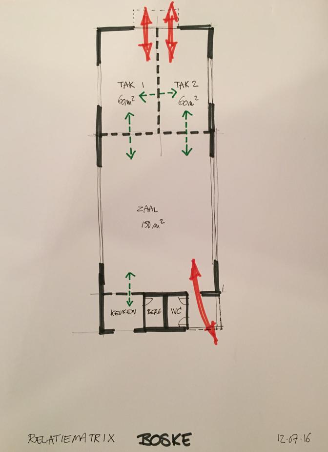 INPLANTING RELATIEMATRIX We proberen gangen en andere verloren ruimte te