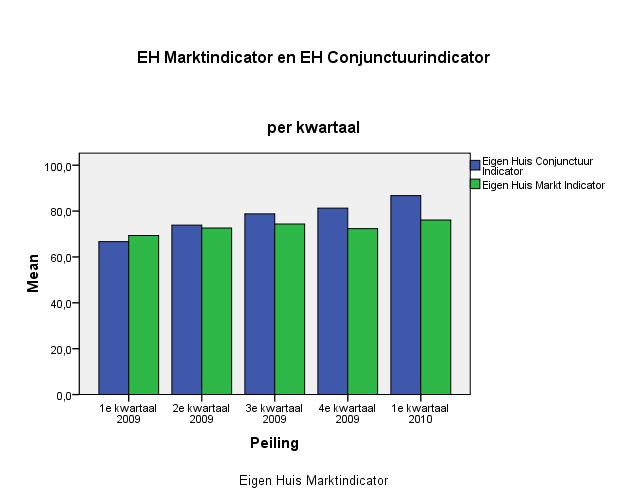 3 Tabellen op kwartaalbasis 3.1 De en TABEL 3.