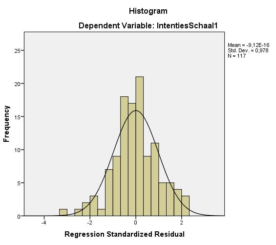 mogelijke waarden van de onafhankelijke variabelen.