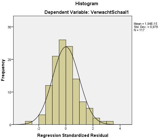 Zie hiervoor figuur 7 en 8.