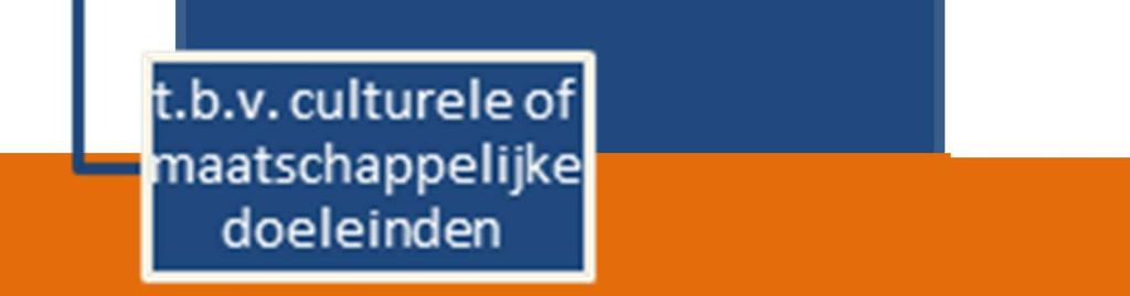 Verhuur houdt in dat de betreffende ruimte niet meer door het onderwijs gebruikt kan worden, er zit geen onderwijsbestemming meer op de betreffende ruimte.