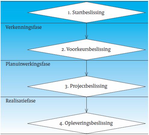 voor mobiliteit (en daarmee samenhangende infrastructuur) en aan aspecten van watermanagement en natuur. Kenmerkend hiervoor is de gebiedsgerichte aanpak.