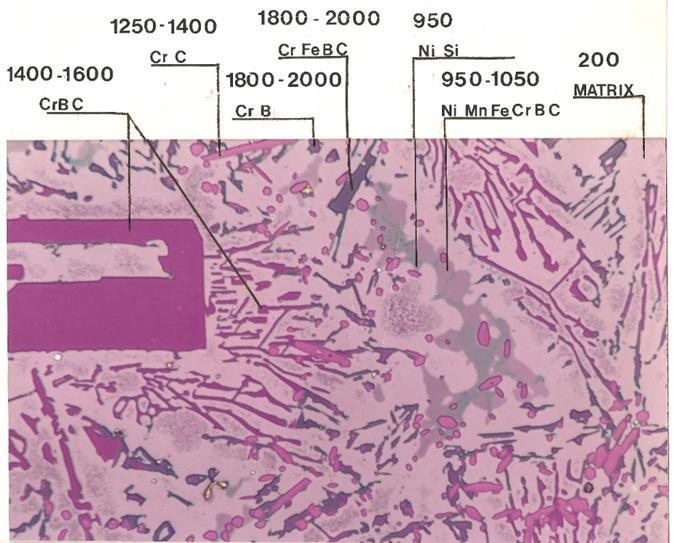 2 Figuur 2 Metallografische doorsnede van een soldeerverbinding met ongewenste intermetallische fasen. Van de aangegeven plaatsen zijn boven de foto het soort verbinding en de (hoge!