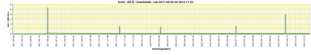 4.1.11 Download grafiek Klik op om een afbeelding van de grafiek over de gehele gekozen periode te tonen (standaard half jaar). Deze afbeelding kunt u kopiëren voor bijvoorbeeld rapportages. 4.1.12