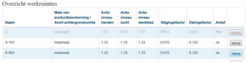 6.2.1.4 Actief Geef aan of deze werkruimte wel of niet in gebruik is. Als de werkruimte actief is dan wordt deze opgenomen in de lijst bij het invoeren van meetwaarden.