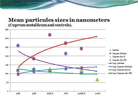 10-6 Non quantifiable Non