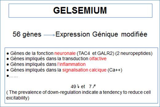 Example of Gelsemium 2-3-4-5-9-30CH &