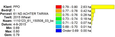 75 ha Zaaidatum: 27-10-2015 Oogstdatum: 15-8-2015 Oogst: 31.434 t, gem.