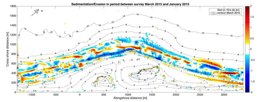 Survey #28, maart 2015 Survey van de bodemligging van maart 2015 Golfklimaat in de periode voorafgaand aan de maart 2015 survey bij Europlatform.