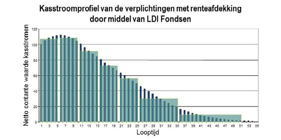 Centralised Clearing onder EMIR 2016 - pagina 3 PORTEFEUILLEBEHEER IN EEN CENTRAAL GECLEARDE OMGEVING Centralised clearing brengt extra werk en additionele kosten met zich mee.