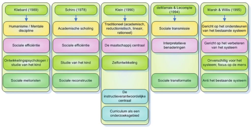 Theoretische