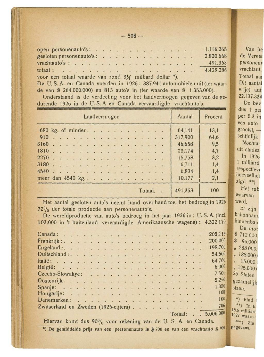 508 open personenauto's: gesloten personenauto's: vrachtauto's :, totaal : voor een totaal waarde van rond i}{ milliard dollar *). 1.116.265 2.820.668 491.353 4.428.286 De U.S.A.