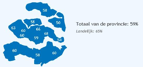 4 SPORTEN & BEWEGEN SPORTER Volgens de Richtlijn Sportdeelname Onderzoek (RSO) is iemand een sporter als er minimaal 12 keer per jaar gesport wordt.