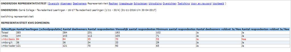 Representativiteitspagina Voor de vragenlijst Tevredenheid Leerlingen wordt bij beheer onderzoek een nieuwe pagina Representativiteit getoond aan de applicatiebeheerder, zoals weergegeven in Figuur 1.