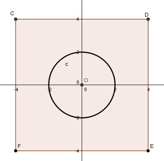 Figuur 1.4.5 b. Spiegel vierkant CDEF in cirkel c. c. Ga na wat het inversiebeeld is van het buitengebied van het vierkant. Zie het witte gedeelte van de