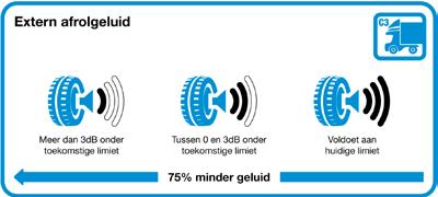 personenwagenbanden bestelwagenbanden bedrijfsvoertuigbanden De prestatiecriteria Er zijn tientallen prestatiecriteria om de kwaliteit van een band te beoordelen.