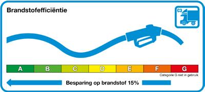 Voorbeelden van criteria die niet op het bandenlabel worden vermeld zijn: slijtvastheid Grip op nat wegdek Brandstofefficiëntie Extern afrolgeluid (kilometerrendement), remmen op droog wegdek,