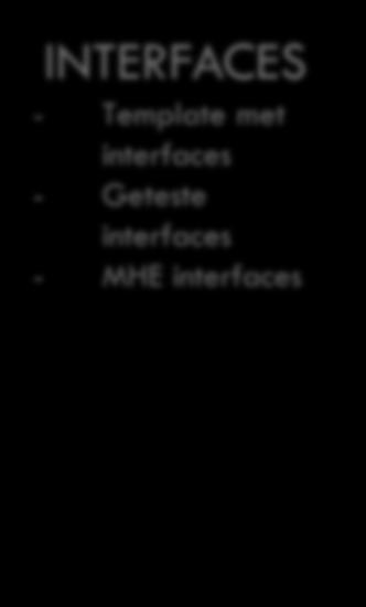 Geteste interfaces - MHE interfaces TESTEN - Test scenarios, test plannen en test