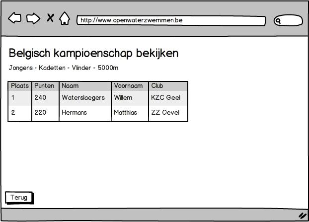 Op dit overzicht heeft de bezoeker de keuze om het profiel te bekijken van de zwemmer of info op te roepen over de club.