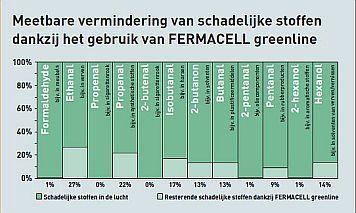 Speciaal voor MCSpatiënten heeft het ziekenhuis twee kamers uitgerust waar