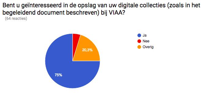 75% heeft interesse in een dienstverlening door VIAA