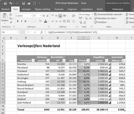 106 Cursusboek MOS Excel 2016 en 2013 Expert Dit is het resultaat: Er is meer kleurverschil tussen de balken: Als er negatieve waardes in je tabel staan, kun je in het vorige venster bij aangeven hoe