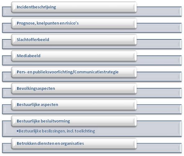 5.4.1 Incidentbeschrijving Figuur 3. de tab bestuurlijk beeld in LCMS 1.