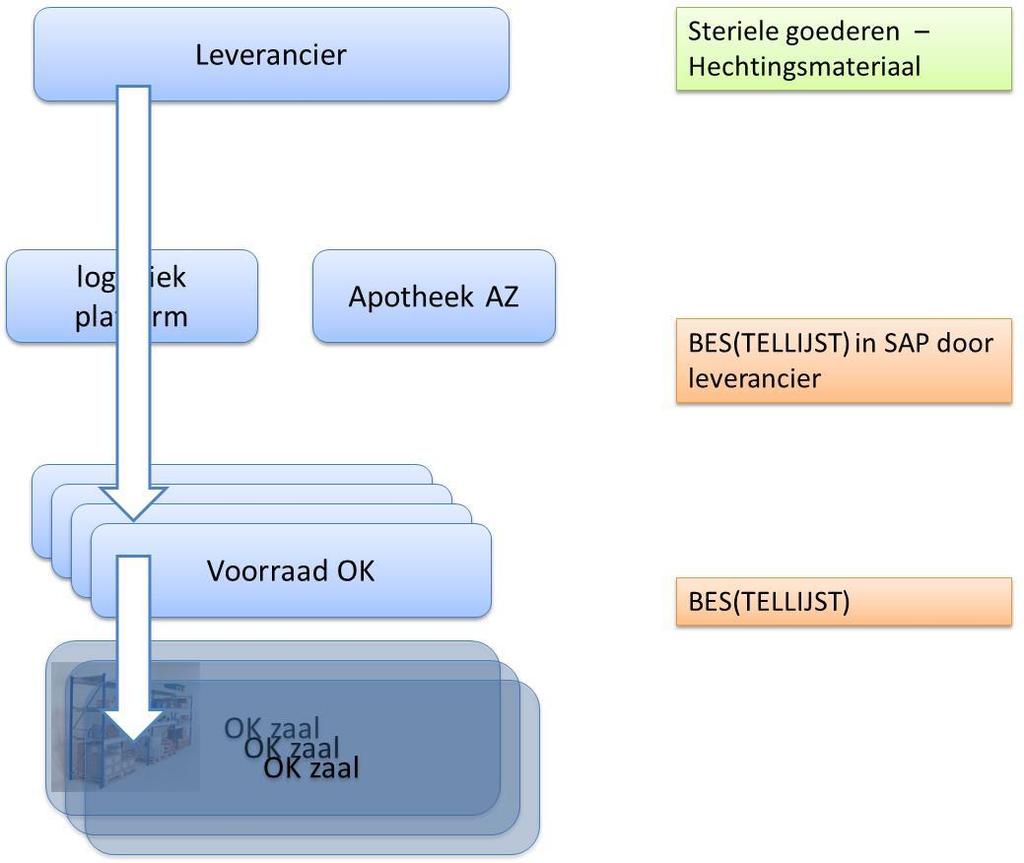 variaties Conclusie: 12