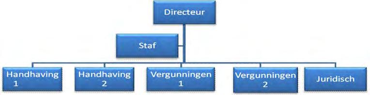 Bijlage - 4-PS2013-181 ontwerpbegroting 2013 Omgevingsdienst Regio nijmegen Er is een treasurystatuut opgesteld voor de omgang met liquide middelen en financiering.