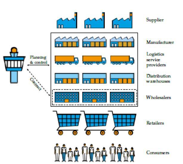 TOELICHTING PRIJSVRAAG In de prijsvraag ligt de focus op het 4C concept uitgevoerd voor supply network collaboration.