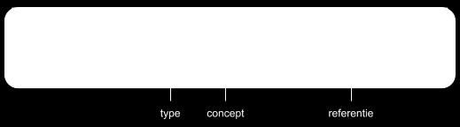 Voor een goed begrip verduidelijken we eerst de begrippen: resource, domeinnaam, namespace, URI s.