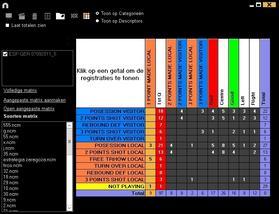 Submatrix Een submatrix is een relatie tussen de descriptors die