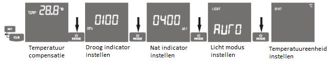 1 Materiaal temperatuurcompensatie instellen De relatieve materiaalvochtigheid is afhankelijk van de temperatuur van het materiaal.