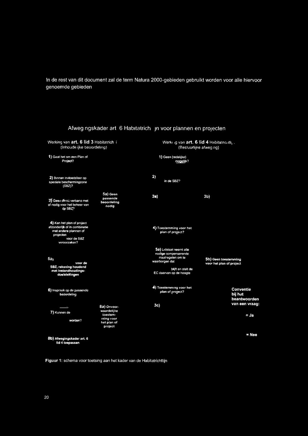 n de onderstaande figuur is het schema gegeven voor de toetsing aan het kader van de Habitatrichtlijn. i ~ ~ j:: c '" of so (2)'Pntarehã. in de lal sez?