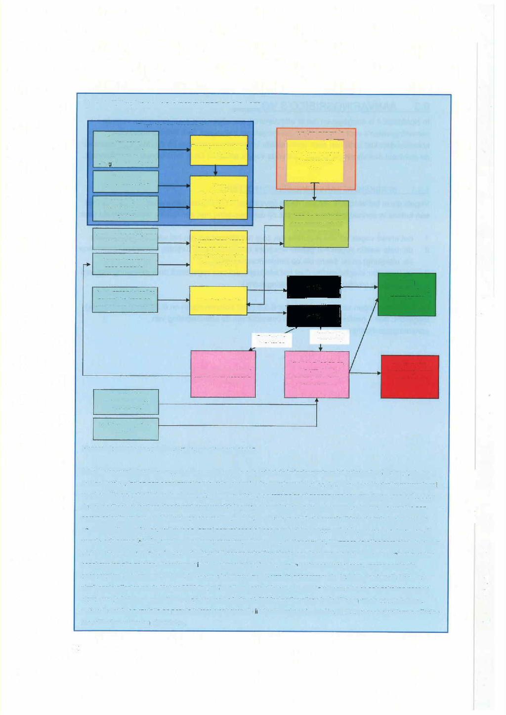 Box 1: Effectbepaling aanvaringsslachtoffers Flux kolonievogels - vliegsnelheid - daglengte -broedbiologie - fenologie -lengte broedseizoen Oppervlak foerageergebied Oppervlak park.