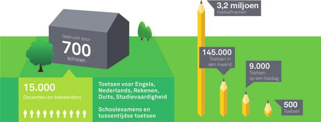 Een leerstofonafhankelijke meting en een individuele benadering leiden tot kostenbesparing Goed nieuws!