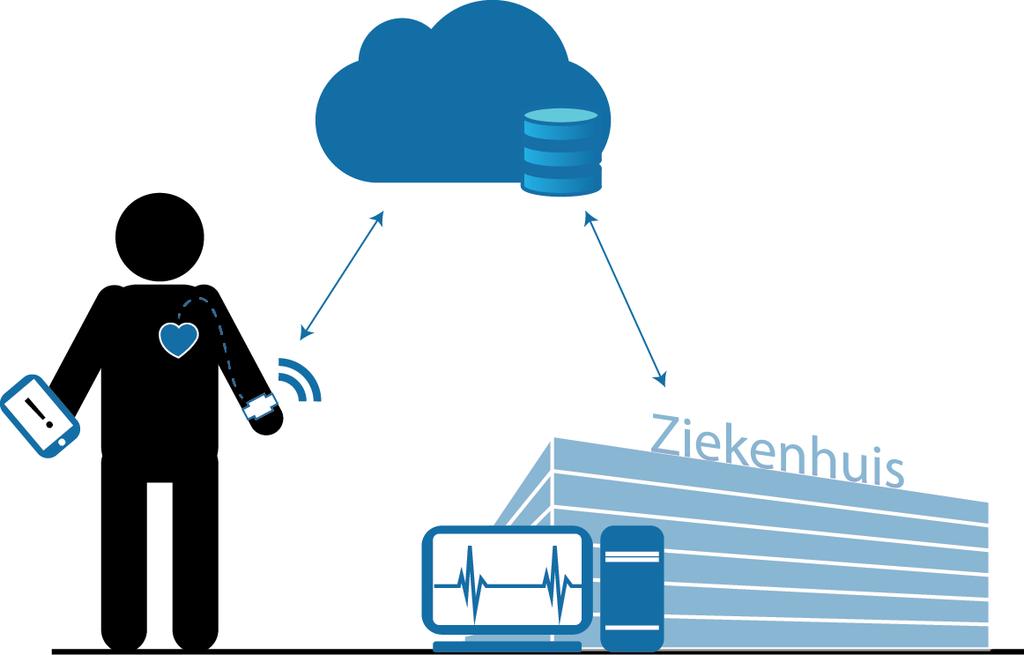 door een online gesprek met de webcam en zijn er steeds meer applicaties die het mogelijk maken eenzaamheid bij ouderen te voorkomen door online contact met vrienden mogelijk te maken.