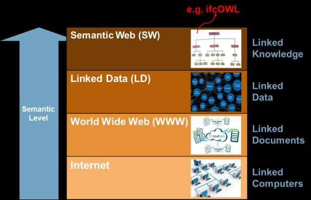 DE TECHNIEK IS BESCHIKBAAR W3C Linked Data /