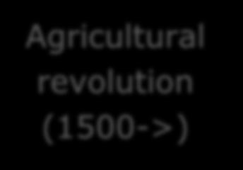 revolution (1800 ->) Information age (1960 ->) 1.