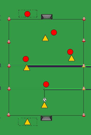 4 TEGEN 4 MET 2 GROTE DOELEN Beide teams kunnen scoren op een pupillendoel. Als de bal uit is, indribbelen. Bij een achterbal of hoekschop indribbelen.