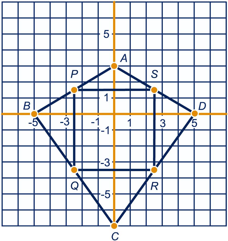 7 ab c (,-4); (,); (3,); (3,-4) d (,-) f Vanuit punt A(0,3) kom je in punt B(-,0) door stappen naar links en 3 stappen naar beneden te gaan.