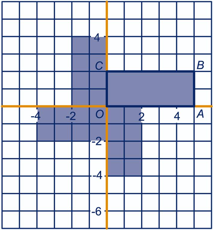 6 a De beeldpunten van A, B en C zijn (-,0), (-,-) en (0,-). b Een puntspiegeling. c (,-) d De beeldpunten van P, Q, R en S zijn (3,-4) (8,-4), (8,-) en (3,-).