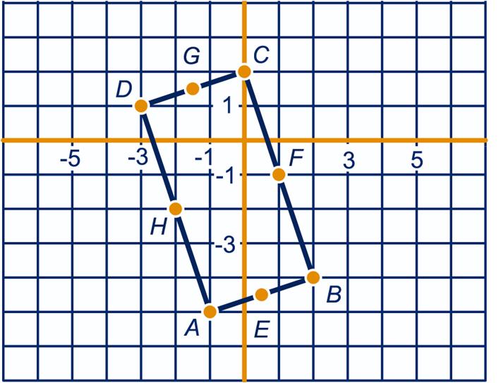a b Vanuit punt (-,3,-) kom je in punt (4,,) door stappen naar voren, stap naar links en 3 stappen naar boven te gaan.