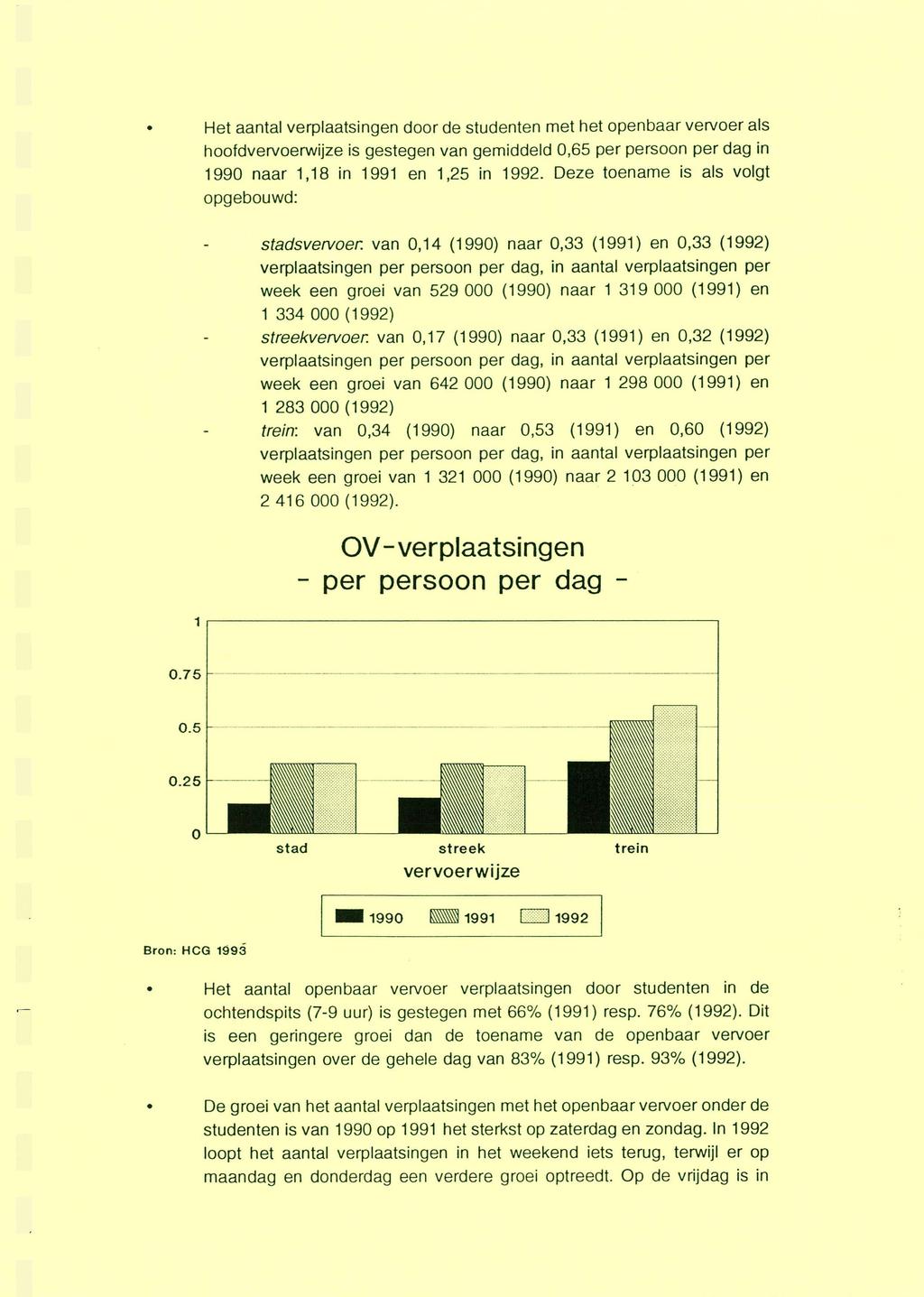 Het aantal verplaatsingen door de studenten met het openbaar vervoer als hoofdvervoerwijze is gestegen van gemiddeld 0,65 per persoon per dag in 1990 naar 1,18 in 1991 en 1,25 in 1992.