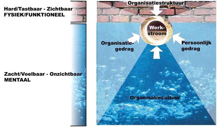 Waarom is het zo moeilijk bespreekbaar? Maar aanboren heeft al zoiets van dieper gaan. Op zoek gaan naar de bron. Naar de vraag: Vanuit welke bron wordt ons water voortdurend aangevuld?