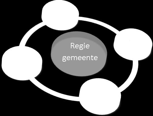 Kernwaarden en competenties UW Samenwerking heeft de volgende kernwaarden geformuleerd: Samenwerken Vindingrijkheid Ondernemerschap Aanspreken Samenwerken Actieve bijdrage leveren aan een gezamenlijk