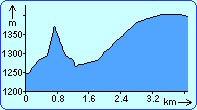 Wandelroute Herbriggen - Randa Duur : 1h20 Afstand : 4 km Categorie : gemiddeld Gebruikesscore : onbekend Deze korte wandeling door het Mattertal is een prima inlooproute voor de eerste dagen van uw